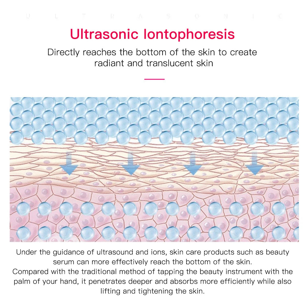 LumiSkin Ultrasonic Facial Scrubber – Deep Cleansing, Blackhead Remover & Skin Lifting Tool